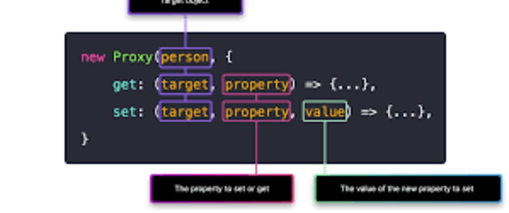 Unleashing the Power of JavaScript Proxy: A Comprehensive Introduction for Developers