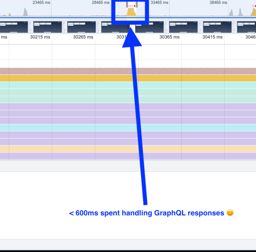 Chrome performance trace of URQL