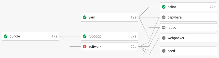 Testing Rails 6 Zeitwerk Autoloading