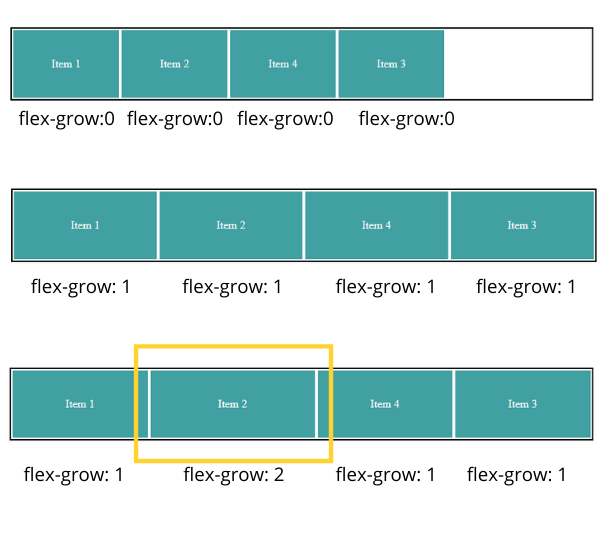 Flex align items. Флекс контейнер CSS. Flex-grow. Flex-grow CSS. Оси Flexbox.