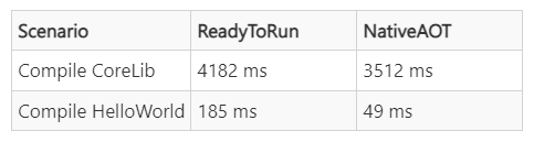 benchmark