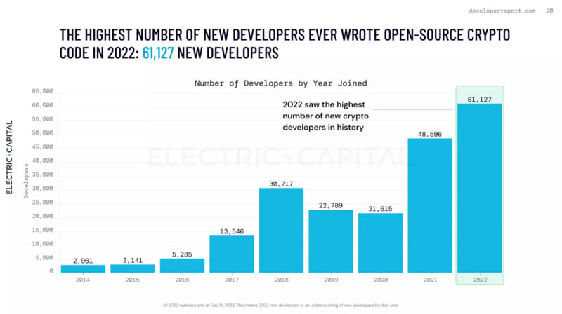 developer-report-number-of-developers-by-year-joined