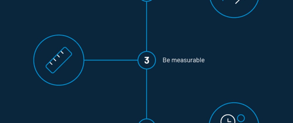 Cover image for 6 Essential Steps to choose your North Star Metric