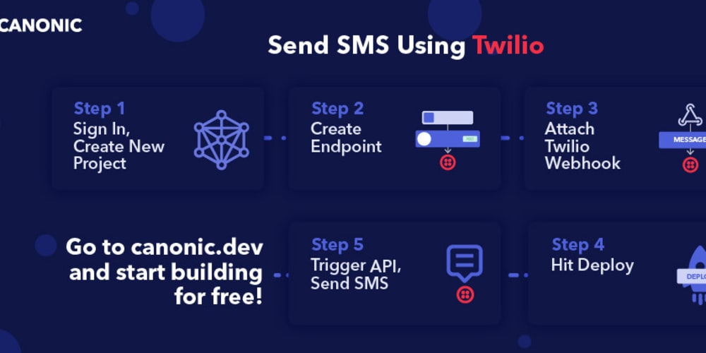 How to send a SMS using Twilio - DEV Community