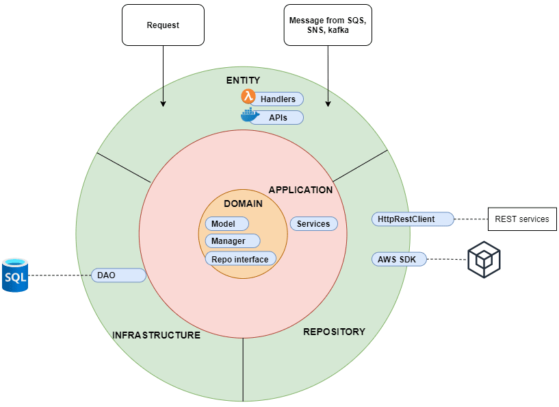 The interface Is the message (when you know the rules)