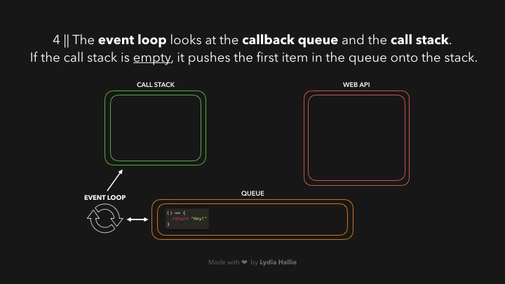 Event loop