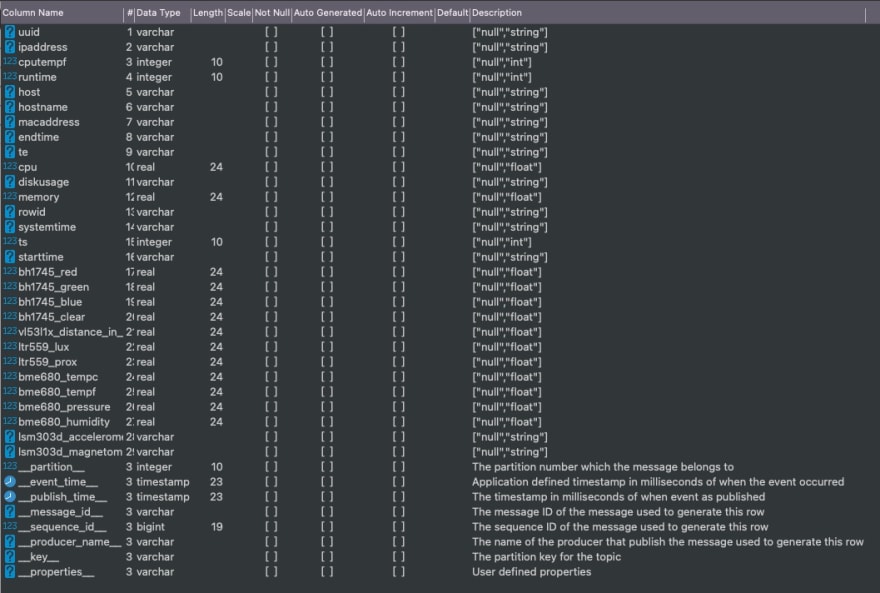 PULSARSQL