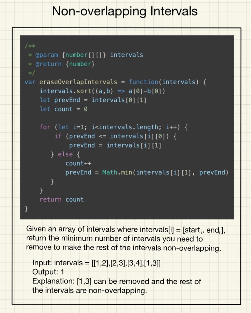 Leetcode 435. Non-overlapping Intervals - DEV Community