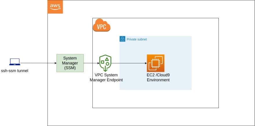 aws_devops-Expriment (1)