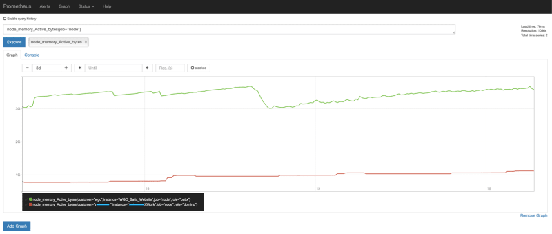 Prometheus Graph