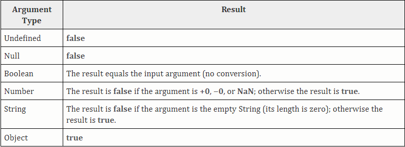 arguments type