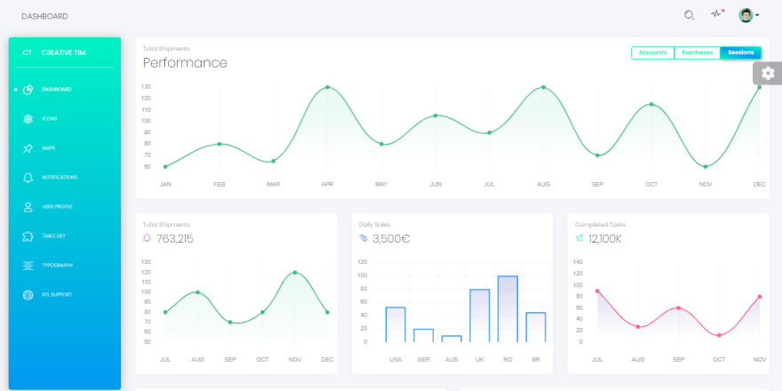 Vue 仪表板白色 - 免费的 Vuejs 管理仪表板。