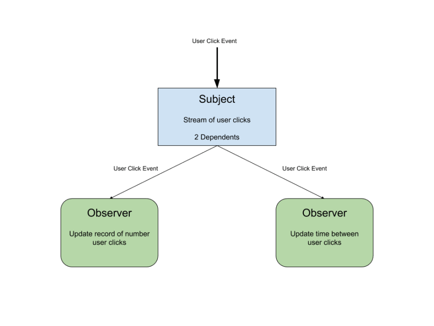 Observer Pattern