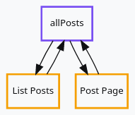 single source of truth diagram