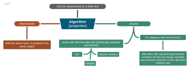 Turing completeness