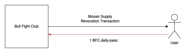 Mosaic Supply Revocation transaction