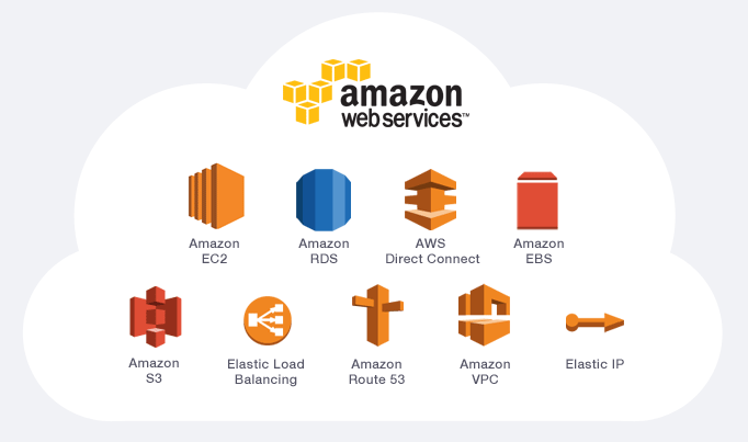 My Favorite Courses to Learn Amazon Web Services (AWS) and Cloud Computing  for Beginners --- Best and Free