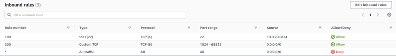 inbound nacl rules