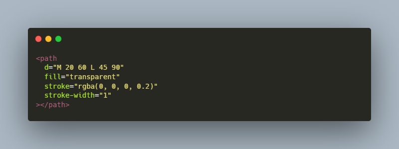 How to draw beautiful connections with SVG