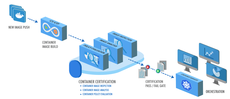 DevSecOps Delivered: Scan a Docker Image with Nexus IQ Server 