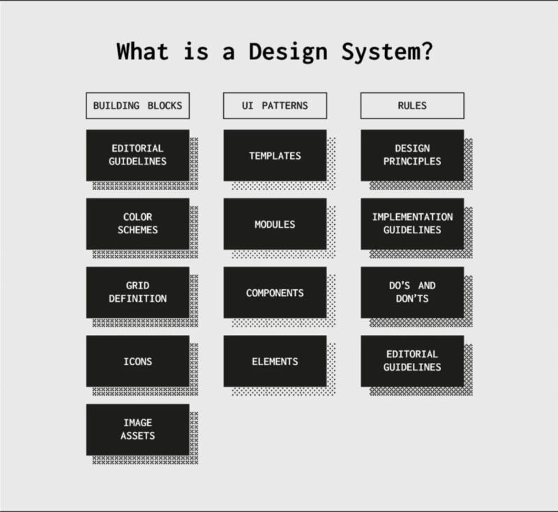 Design System Context