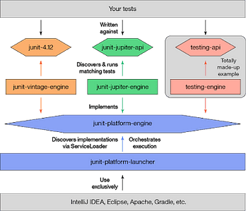 Master Java Unit Testing with Spring Boot & Mockito course