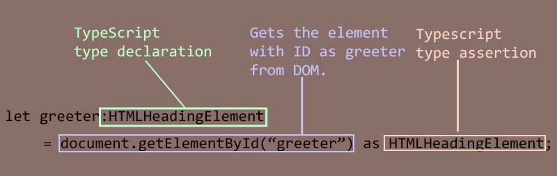 Typescript type declaration
