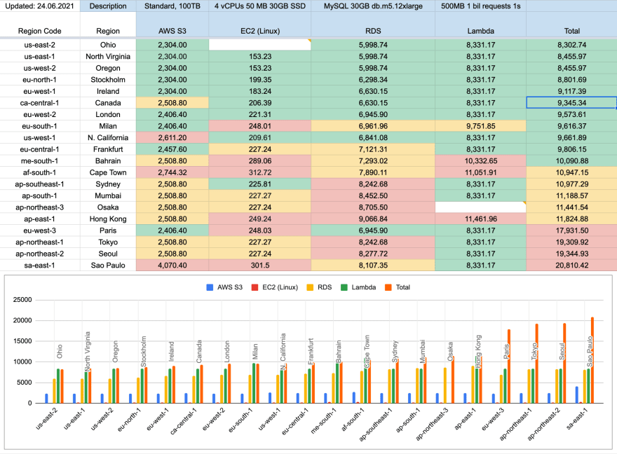 workspace cost aws