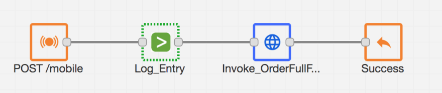 Mobile Channel API Flow