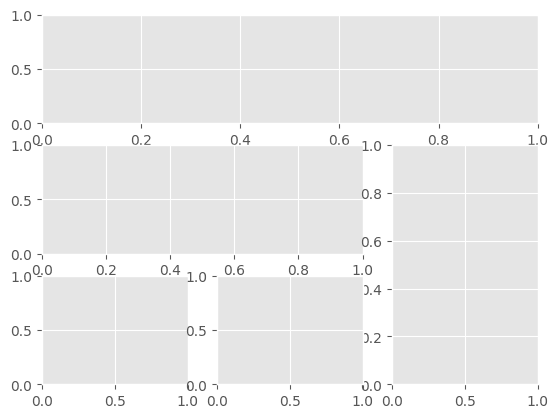 Mastering Matplotlib: A Step-by-Step Tutorial for Beginners - DEV Community