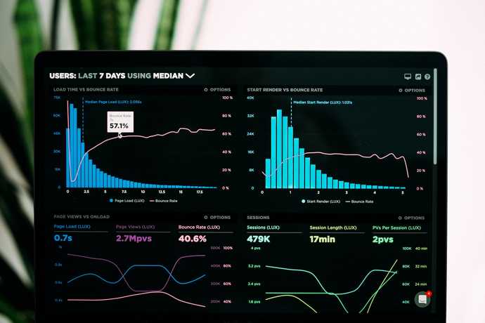 Webpage analytics dashboard