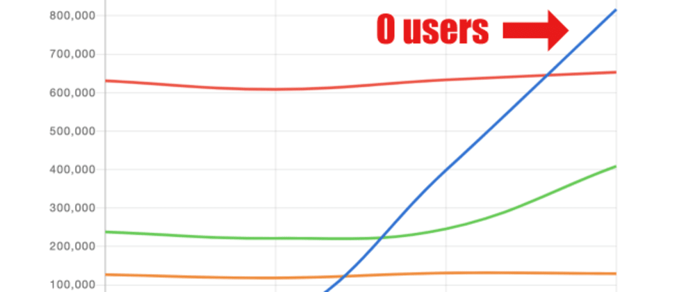 Cover Image for How I exploited NPM downloads... and why you shouldn't trust them