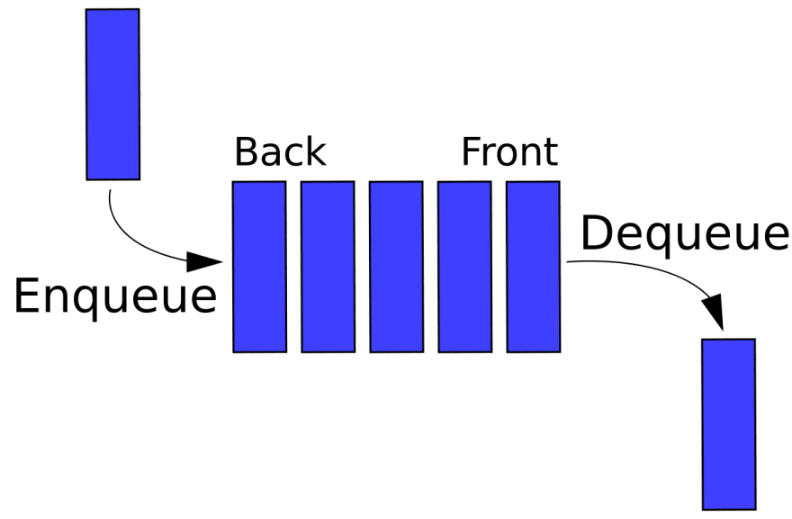 queue-image