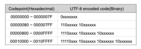 UTF-8
