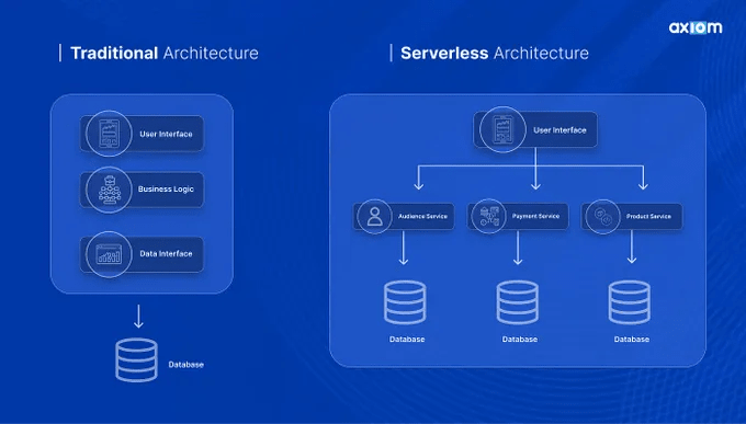 Serverless Security Best Practices