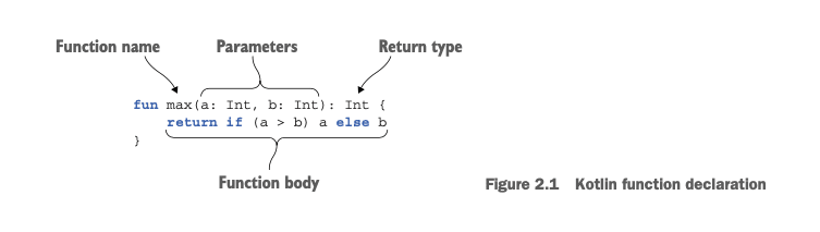 Declaring a Function