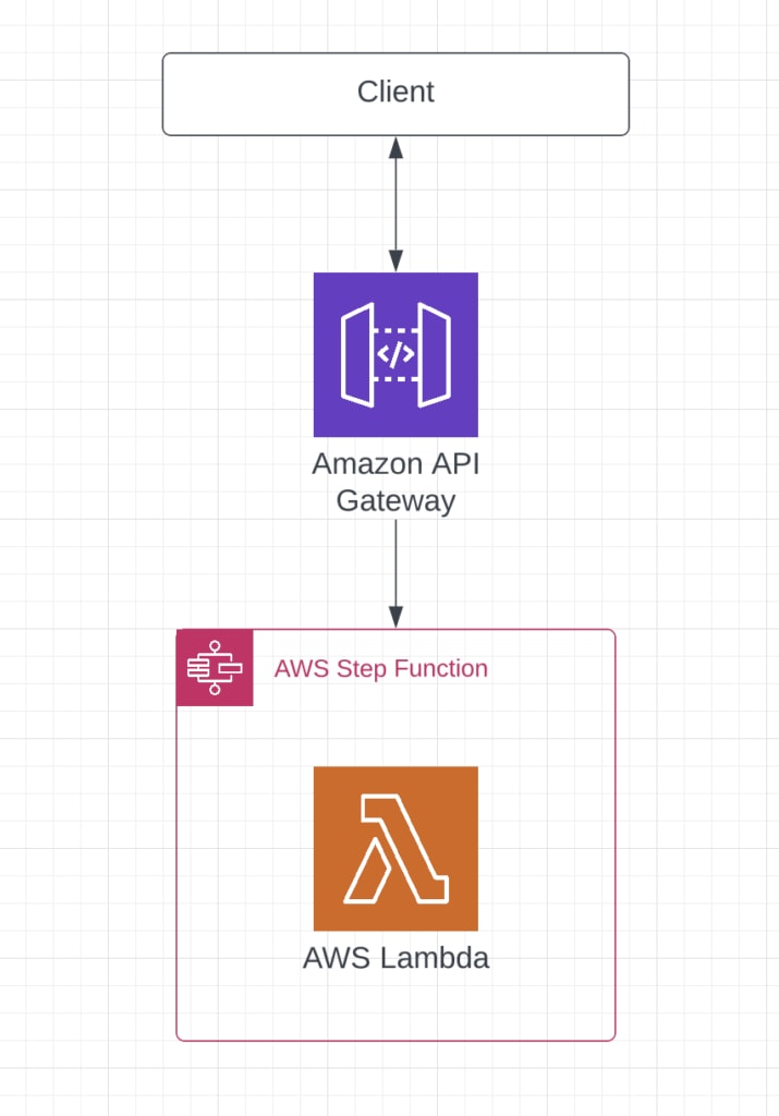 API Integration Architecture