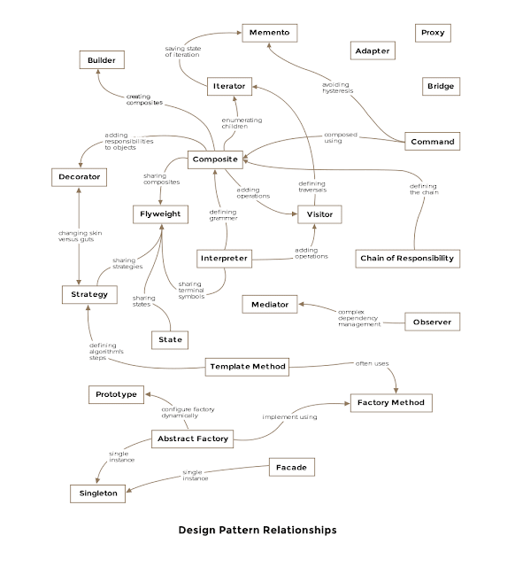 Design%252BPatterns%252Band%252Btheir%252Brelationship%252Bfor%252Bprogrammers%252Beducative 