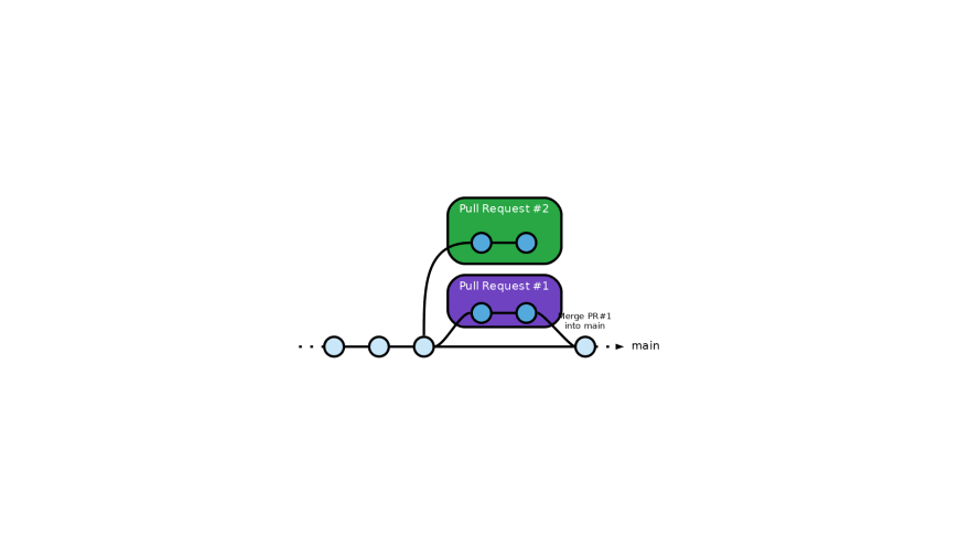Parallel Queue