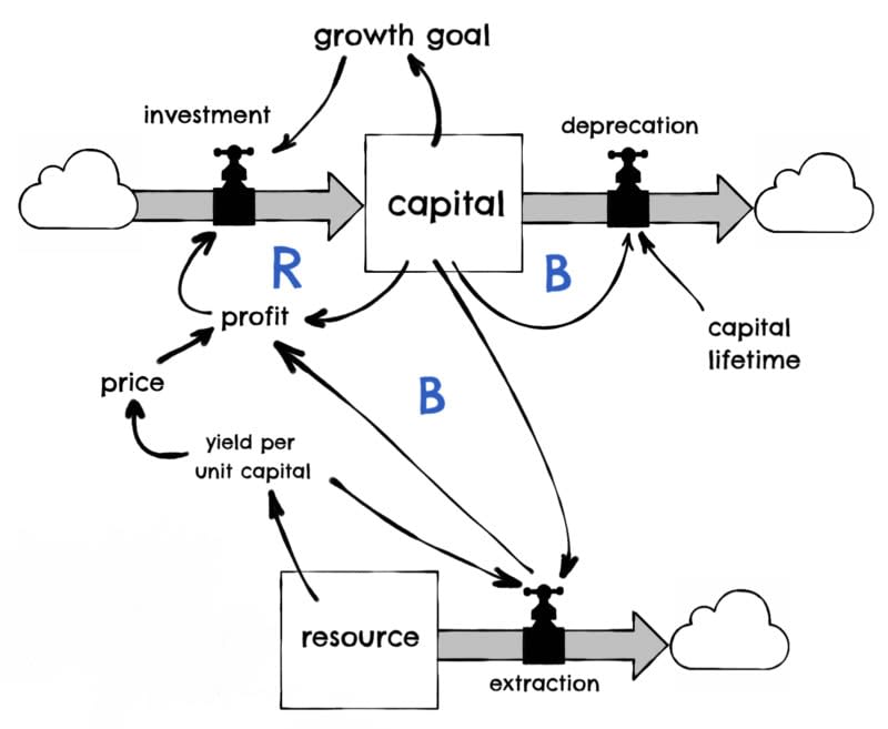 non-renewable stock