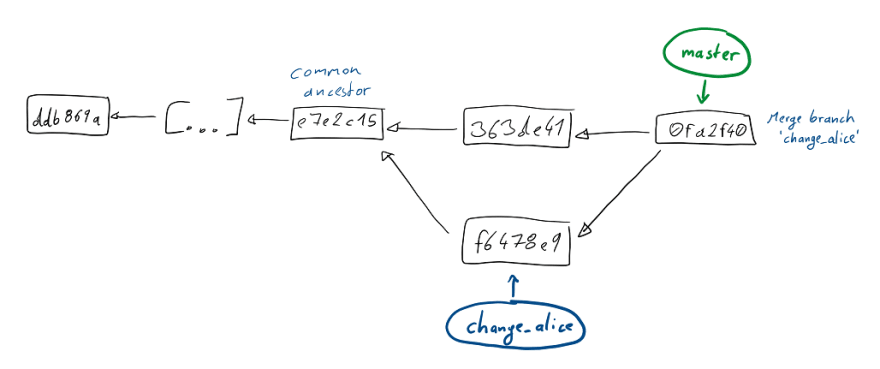 github desktop merge master into branch