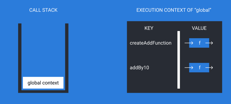 createAddFunction complete