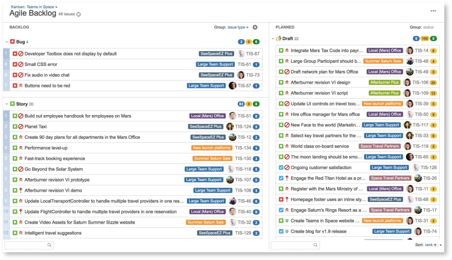 Not my actual team's backlog, yo! Got this from google somewhere...