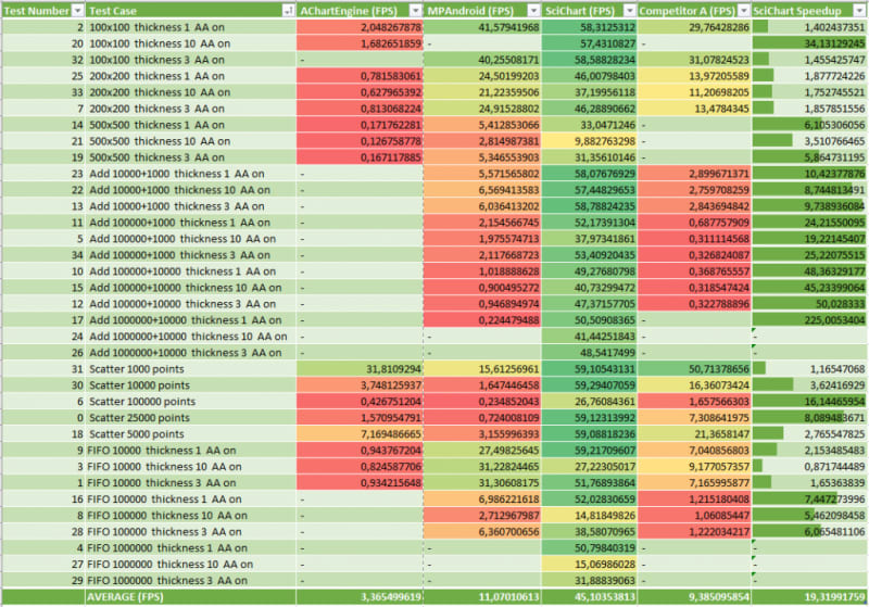 Performance report Sun Apr 24 14_30_50.xlsx - Excel 2016-06-21 19.22.08