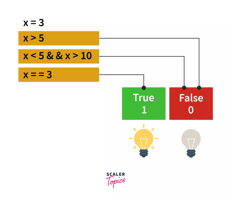 Python List extend() Method - Scaler Topics