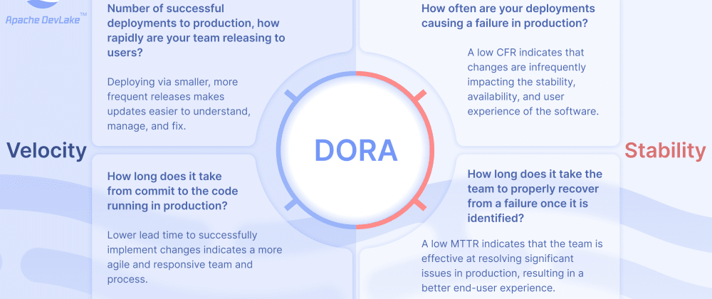 An Open-Source Solution to DORA & DevOps Metrics - DEV Community