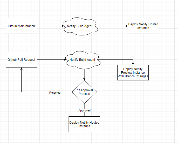 Why Netlify has mastered CI/CD - DEV Community