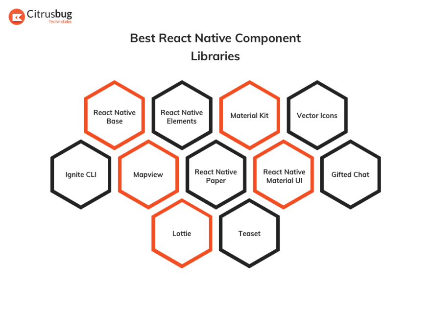 11 Top Native Component libraries to Use in