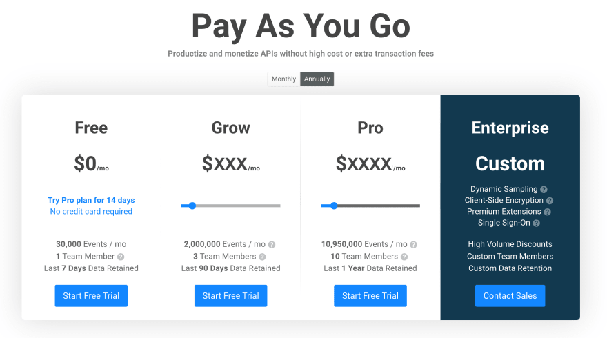What You Need To Know When Pricing APIs DEV Community