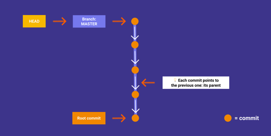 merge branches into master git sourcetree